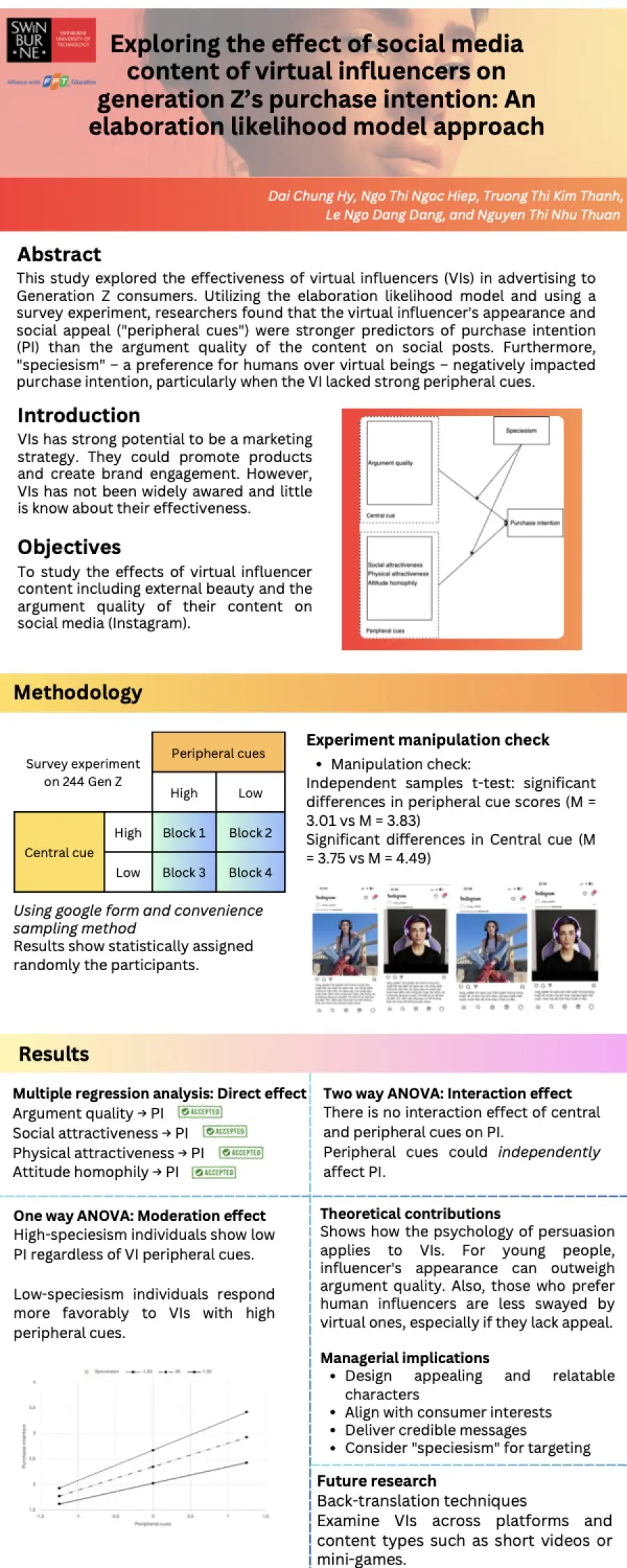 EEEU 2024 one-page infographic preview for virtual influencer study
