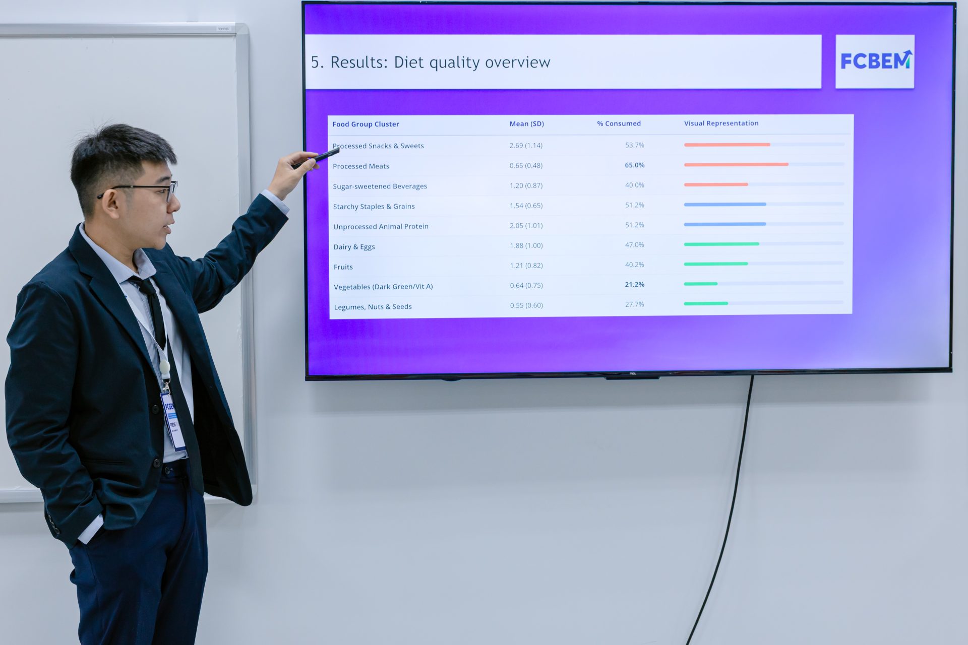 Swinburne Vietnam news feature highlighting Dai Chung Hy